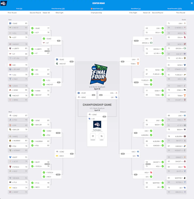March Madness Brackets Are For Children And Office Workers
